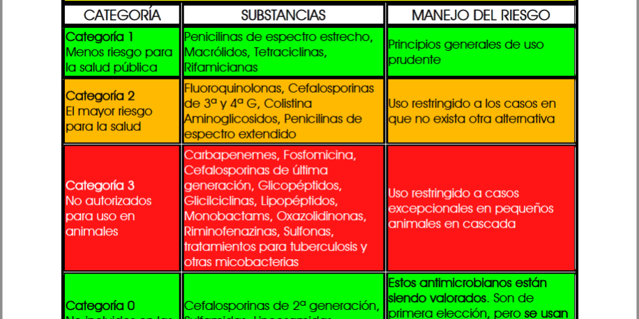 categorizacion-de-antibioticos-en-veterinaria categorizacion-de-antibioticos-en-veterinaria