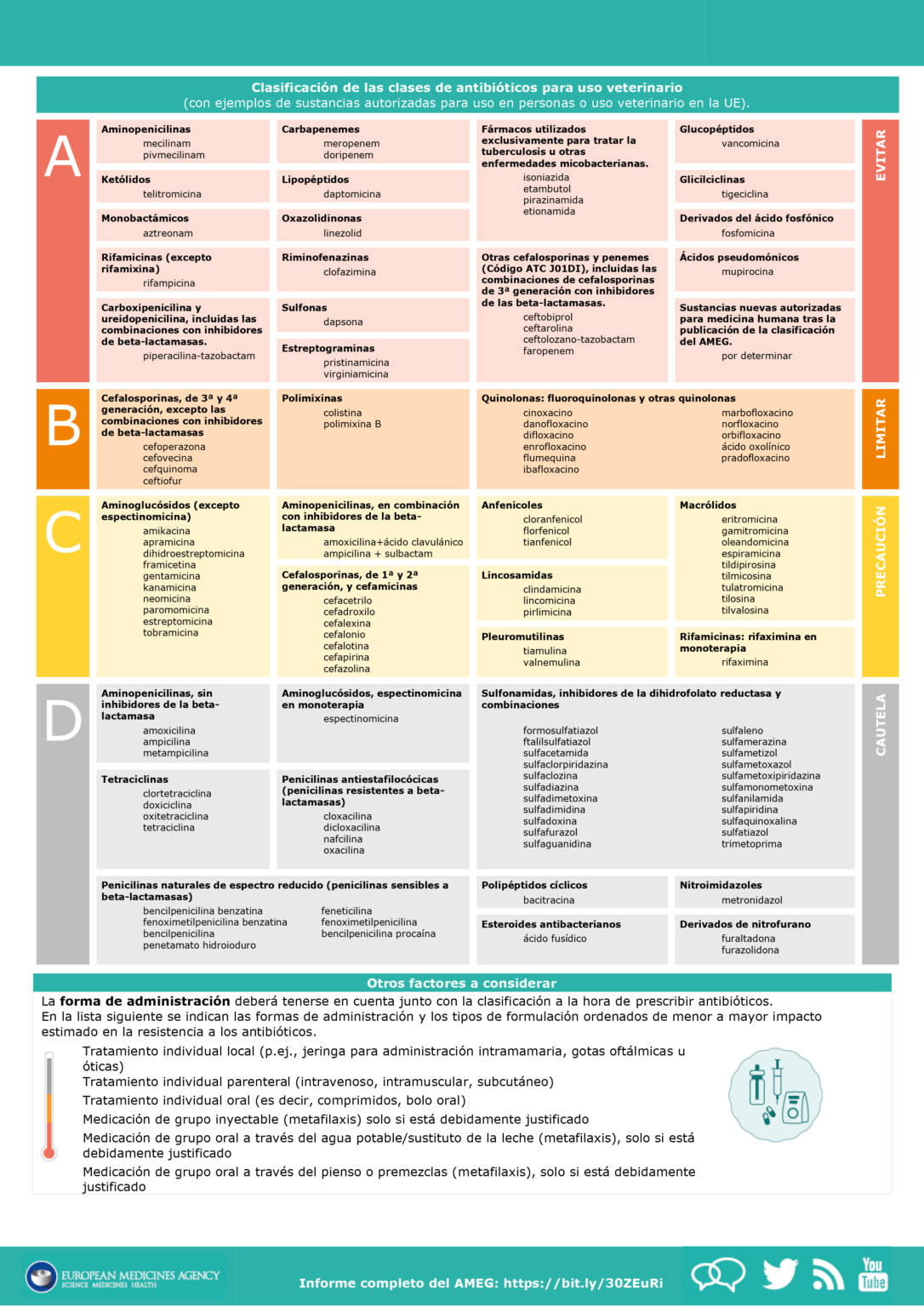 Clasificación de los antibióticos para uso en animales Hispalgan Clasificación de los antibióticos para uso en animales Hispalgan